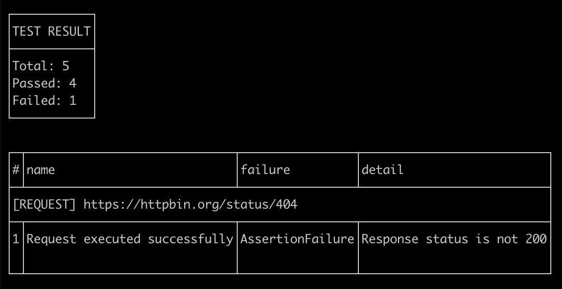 test-result-table